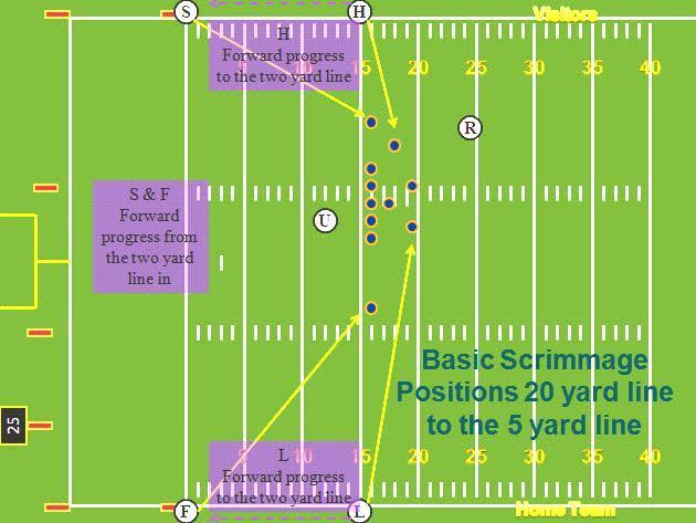 Head Linesman and Line Judge: Take regular position out of bounds at sideline. Keys change on or inside B s 5-yard line.