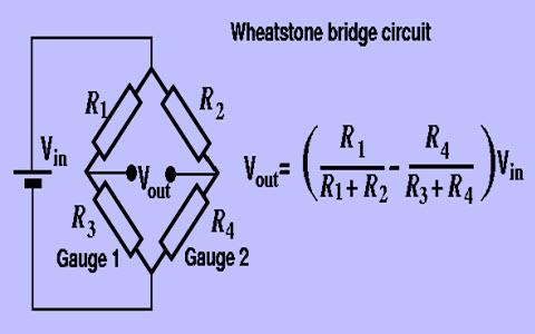 bridge Voltage is applied to re-establish the balance: P V applied - Response is Gas Type