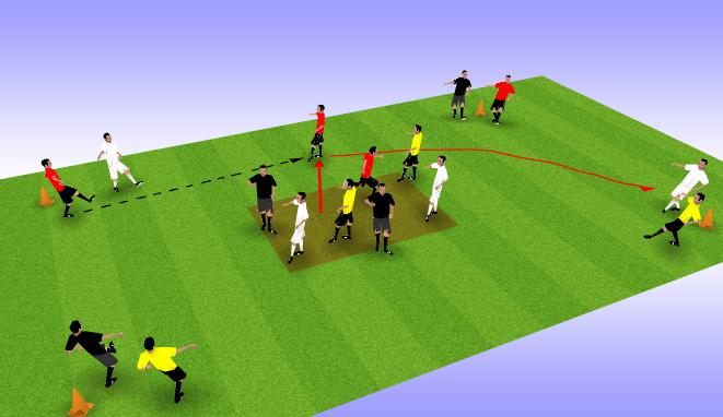 Technical Passing & Dribbling Players work in groups of 4. 2 players on a cone with a ball, 2 players in central area.