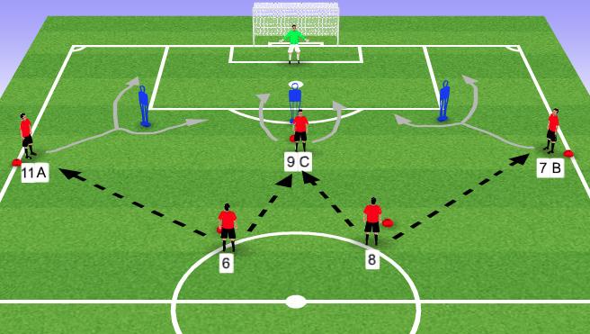Technical Practice Red pass to black and moves through ladders and hurdles to next cone. Black passes to yellow and follows pass. Yellow dribbles to red and stops ball. Quality of pass.