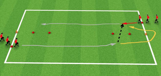 Running With The Ball Set out cones as shown with 15 yard gap between red cones.