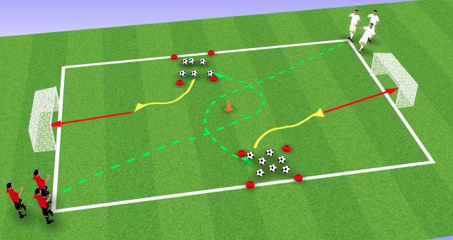 Shooting Battle Player 1 dribbles into the box and shoots at goal. Once he shoots he must run back to he s goal and become the goalkeeper.