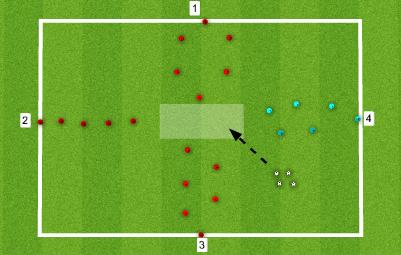 Passing & Awareness Players at A pass alternately to players at B and then follow their pass, player receiving at B has a good first touch and runs forwards with the ball to lay off to the players at