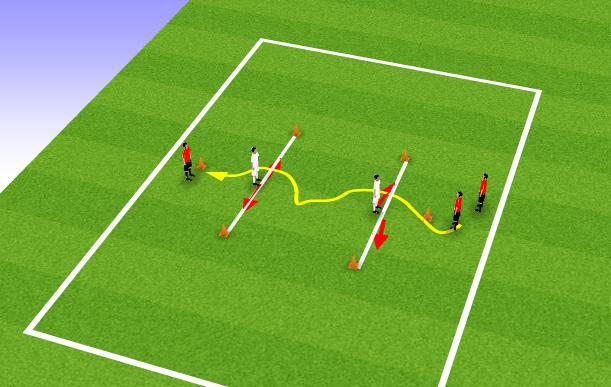1v1 2 defenders start between the cones and must defend the line between the cones. Two line of attackers either side.