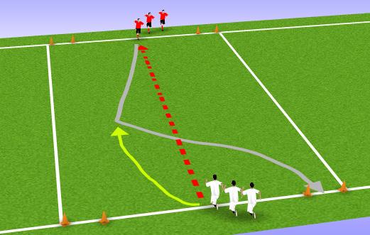 1v1 Player passes ball across to attacker. Play 1v1. Attacker can score in either goal opposite.