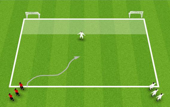 1v1 Red attacks diagonally to try to beat the white and score in the goal. Cant shoot until into the shooting zone. Once shot has been taken next white attacker can attack opposite goal.