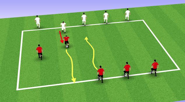 Skills & Moves Each player has a ball, players dribble around the cones and perform a set task at different cones.