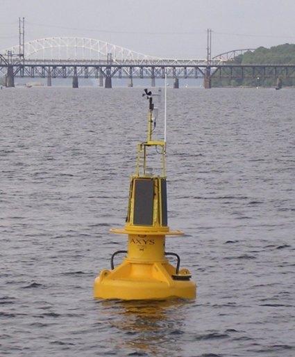 Present Wave Buoy Systems Outline: