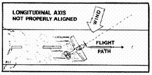 If you don't do both, strong side loads may be exerted on the landing gear, and a ground loop could occur (resulting in even higher side loads).