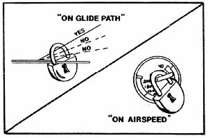 In any event, never let yourself get behind the power curve while on long final! One final point: full flaps should be used for all normal landings unless the manufacturer suggests otherwise.