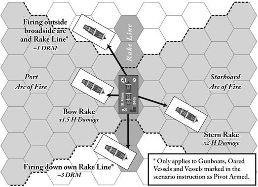 12 Flying Colors Living Rules, v2.11b The hexes occupied by friendly and enemy ships (not just the unit counters or ship outlines) block line of sight.