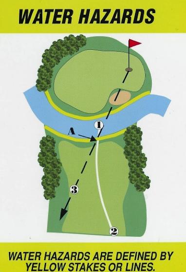 When your ball is in a Water Hazard (usually marked by yellow stakes or yellow lines): (1) You may play your ball from where it lies in the Water Hazard with no penalty, as long as you do not allow