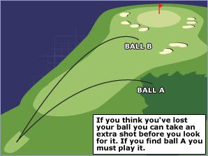 Ball Lost or Out of Bounds Provisional Ball (USGA Rule 27) What is Out of Bounds?
