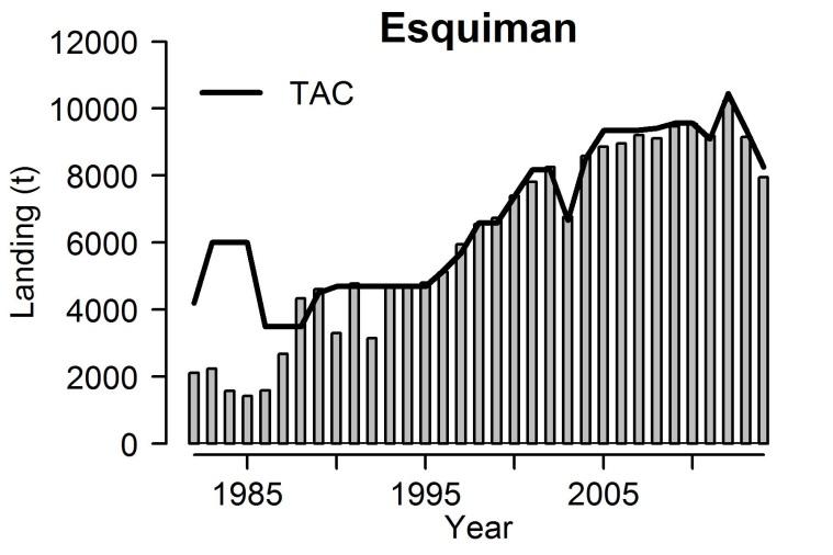 fishery (June, July and August) and the index of abundance from the DFO research survey.