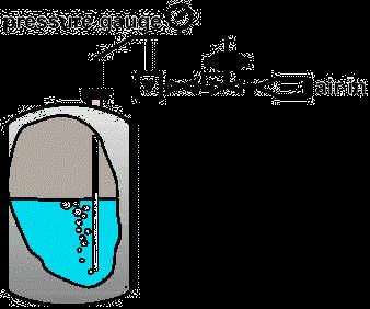 The amount of pressure required to force the air bubble out of the bottom of the tube is equal to the hydrostatic pressure at that point (i.e. the deepest point in the tank).