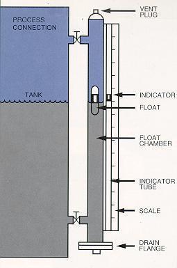 The float chamber is basically a column with process