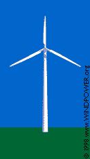 Furling control of Small Wind Turbines Furling action Fig.