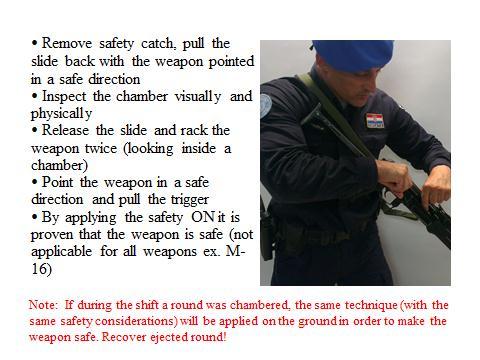 22 Ensure that the weapon is pointed in a safe direction and the safety catch is ON or Safe. Remove the magazine and place it in a weak side pouch or pocket.