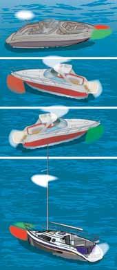 8 State Law 1. Power-Driven Vessels Less Than 65.6 Feet Less than 39.4 feet long only The red and green lighting must conform to the illustration above.