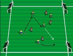 Overview What is 8-a-side soccer? Four Goal Game Emphasis: Decision-making, switching point of attack, vision.