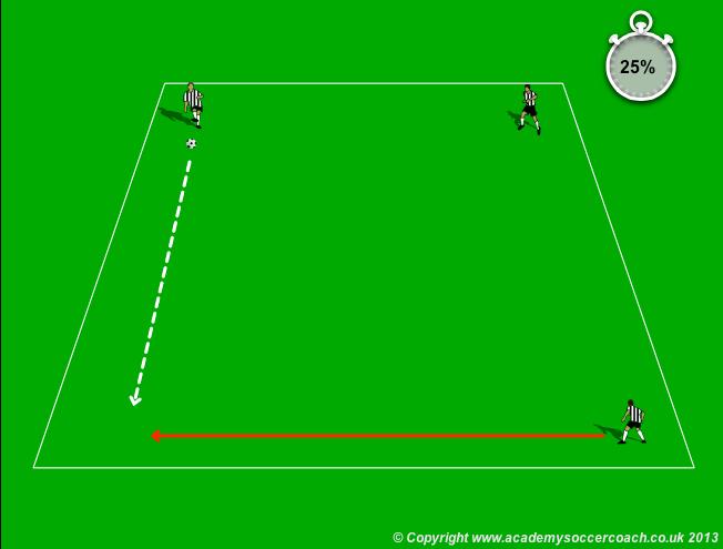 Week 6-7 & 8 year olds - Dribbling Red Light, Green Light Hard Turn - They perform a J Cut (Cut Back) Cross-roads - they perform a scissors Scissors Avoiding Collision Players are placed equally in