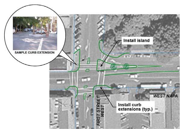 City of Pasadea Pedestria Safety Study at Sigalized Itersectios Jauary 2011 Improved Right-Tur Slip-Lae Desig For this tool, a roadway pork chop islad is desiged to chaelize right-tur laes from other
