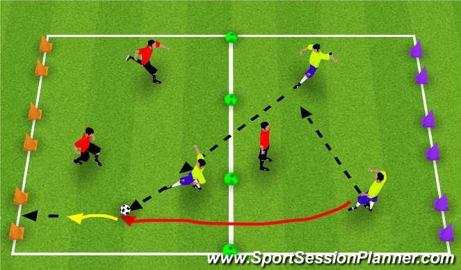 The attacking team must pass to a teammate in the attacking half of the field. The attacker must time his/her run to receive the ball as the ball arrives.