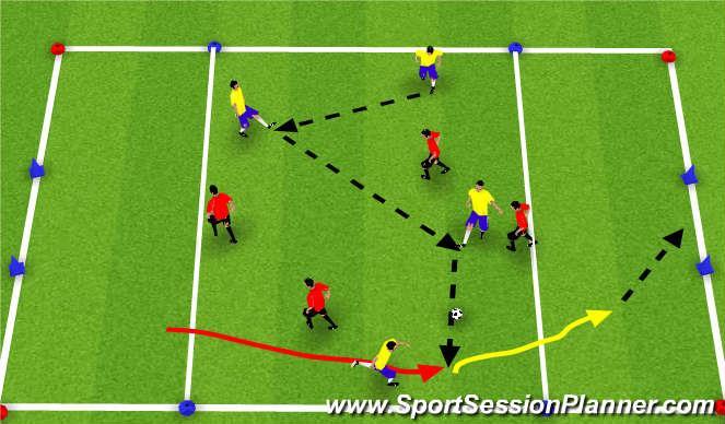 Topic: Passing for Build up Objective: To improve the player s and team s ability to build up the attack when in possession of the soccer ball 3v1Keep away: In a 12Lx10W yard grid have 3 players