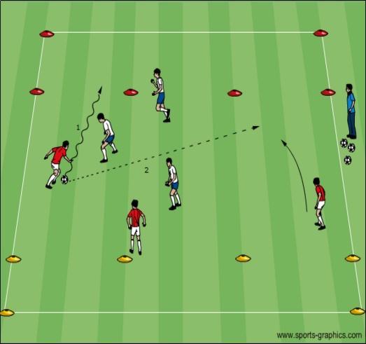 o Inside/outside Coach: Prompt players to work on change of o Sole direction, scissors, fake left/go right, step over o Laces and turn, pull back, half-turn, sole of the foot Keep your head up and