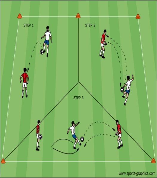 Topic: Striking Volleys Objective: To introduce player to technique of striking volleys Introduction to Striking Volleys: Groups of two players with a ball Step 1: Players will self-serve the soccer