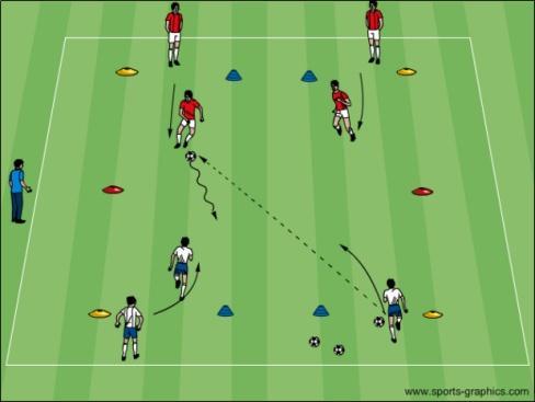 Topic: Small Group Defending Objective: To teach the players the responsibilities of the pressuring defender as to when, where, and how to regain the ball for their team 1v1 Pressure - Warm-up: 1 st