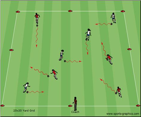 (left rightleft right) Head up o Inside of foot ball taps (left right o o o left right) Pull the soccer back with the sole of the foot and push with the inside of the same foot to the opposite foot.
