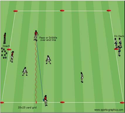 advantage Each team attacks one target and defends the other target. In order to score, a team must find a way to pass the soccer ball to the opposition s target.