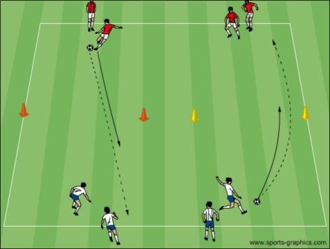 Topic: Shooting Objective: To improve the technique of shooting with the inside and instep of both feet Shooting Though the Cones (15 min): Arrange players in 4 lines with a ball between them about