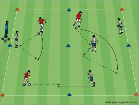 Topic: Combination Play Objective: To improve passing technique and introduce and train combination play (Wall Passes and take Overs) Combination Square: In a grid about 25x25 yards, place 4 to 5