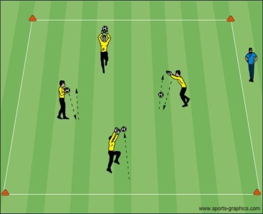 Topic: Goalkeeping footwork and Proper Diving Technique Objective: To improve the technical aspects of proper footwork, body position, handling the ball, and teach goalkeepers the correct diving