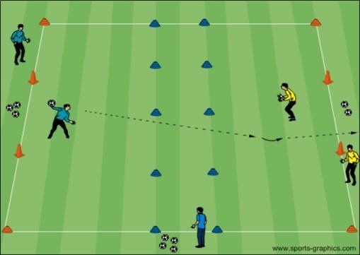 Up / Down: Catch the ball with a W hand GK s shuffling in and out of each other within position on any ball waist height the 18 yard box while bouncing a ball on the and above (formed by thumbs and