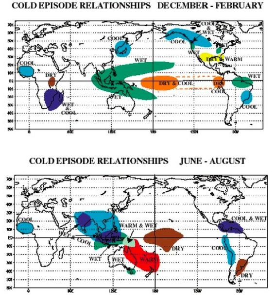 Figure 4. December-February and June-August El Niño (warm phase) typical teleconnections. Figure 5. December-February and June-August La Niña (cold phase) typical teleconnections.