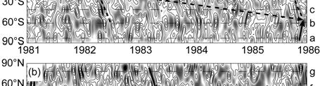 tropopause. (a) 1982 1983; (b) 1997 1998.