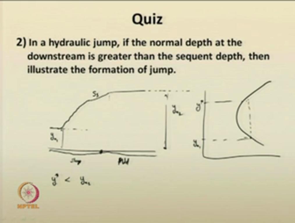 (Refer Slide Time: 52:37) The second question we asked is in a hydraulic jump, if the normal depth at the downstream is greater than the sequent depth, then illustrate the formation of the jump.