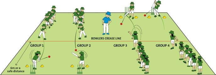 ACTIVITY 4 BATTING KNOCK OUT 20 MIN 20 8 4 4 2 20 rubber cricket balls, 8 cones, 4 bats, 4 stumps and 2 ropes. Participants are split into four groups.