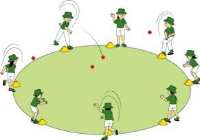 ADDITIONAL ACTIVITIES ADDITIONAL CRAZY STUMP THROW 15 MIN 24 24 3 24 rubber cricket balls, 24 cones and 3 stumps.