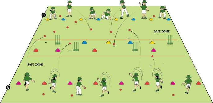 ADDITIONAL SHOOTING STARS 20 MIN 24 6 2 24 4 4 2 24 rubber cricket balls, 6 high bounce balls, 2 large balls, 24 cones, 4 stumps, 4 stump bases and 2 ropes. Participants are split into two teams.