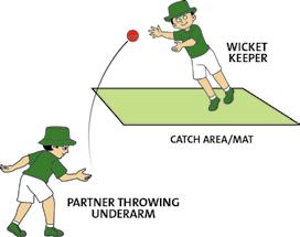 ADDITIONAL WICKETKEEPER CATCHING 10 MIN 12 12 rubber cricket balls. Keeper positions themselves in a normal stance about 1m from the catch area. If using mats place them in the catch area.