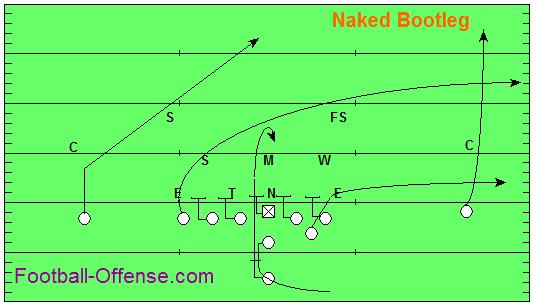 Play Action Passing When your rushing attack is the strength of your offense, you can use it to
