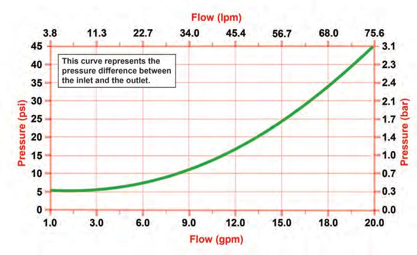 TS FLOW AND PRESSURE INFO: