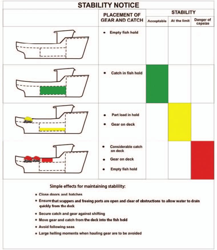 37 6. Stability documentation Suitable stability information, prepared to the satisfaction of the competent authority, should be provided for each vessel to enable