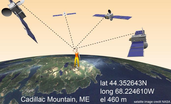 /1/14 Importance of the origin Position GPS systems use 0 latitude and longitude as the origin.