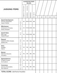 How to use the Judges Ballot Judge s Official Ballot Highest score is first place Second highest Third highest