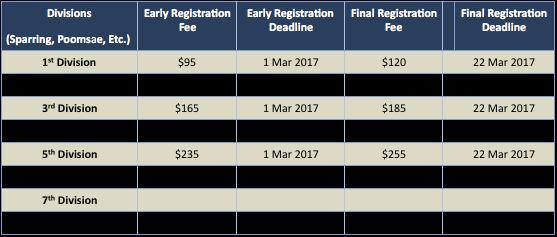 REGISTRATION DEADLINES & FEES All registration must take place on the USA Taekwondo Hang-A-Star system. Please visit www.